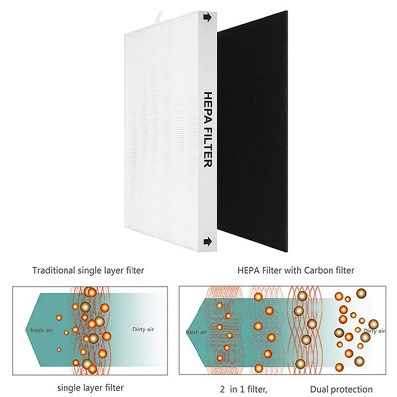 【OFF SHELF】 pour purificateur  - Coway Air Purifier Ap-1512Hh avis et prix