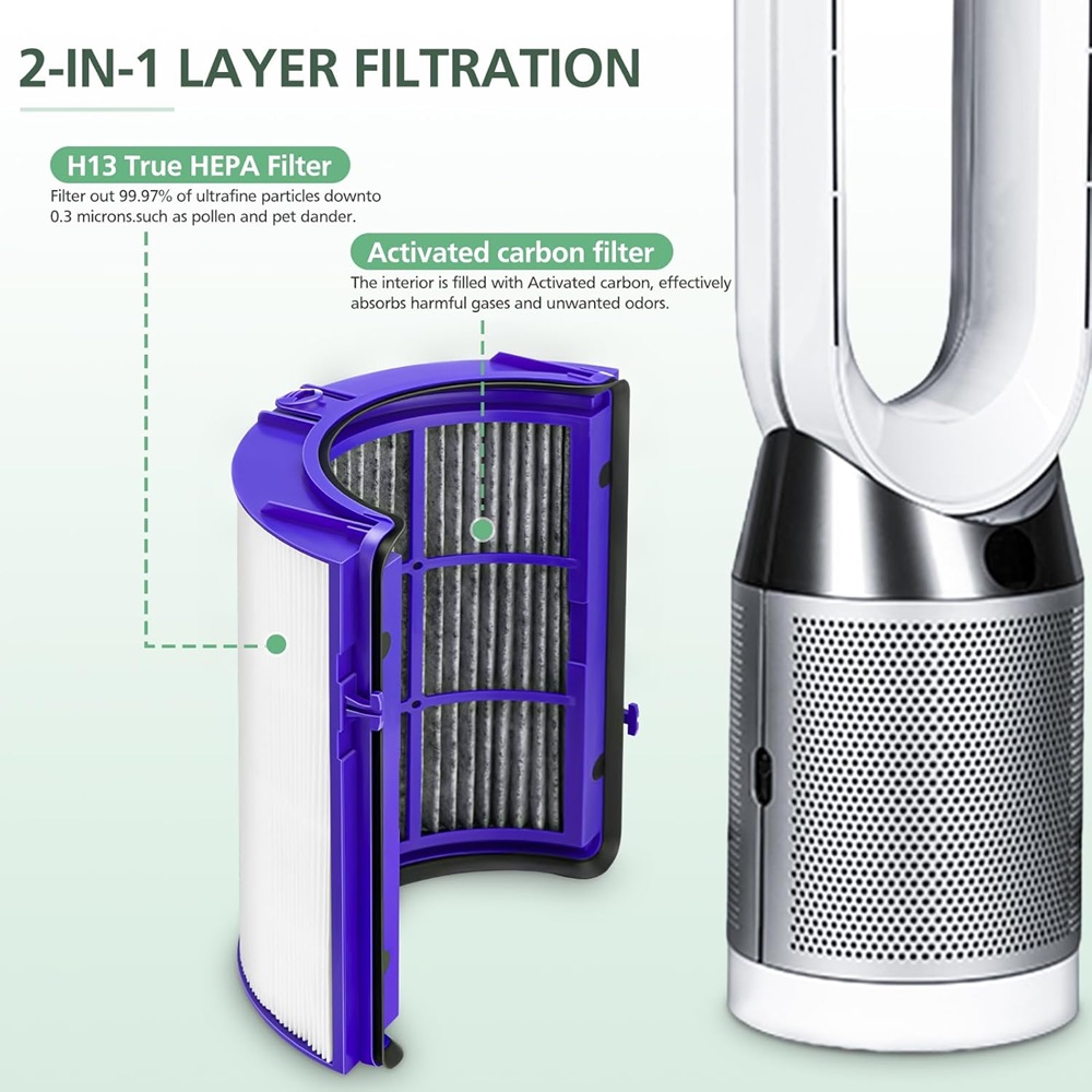 Filtre supporter ficateur d'ai - Dyson Fan Tp07 avis et prix