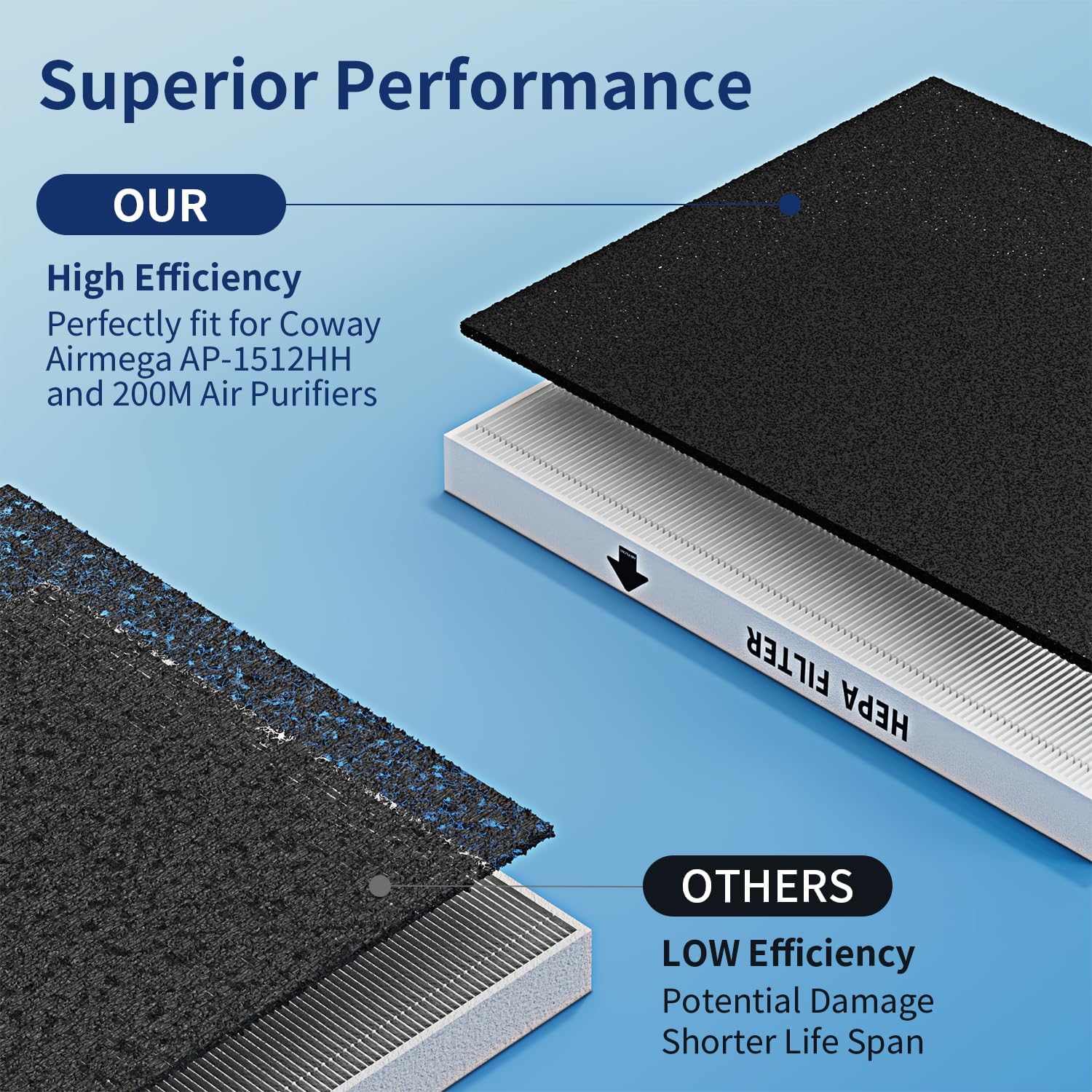 Coway Airmega AP-1512HH & 200M - Coway Air Purifier Ap-1512Hh avis et prix